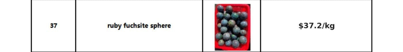 Moss agate sphere wholesale catalog image
