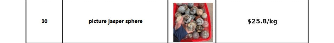 Black sardonyx sphere wholesale catalog image
