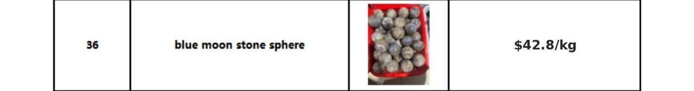 High quality citrine sphere wholesale catalog image