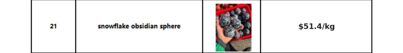 Amazonite sphere wholesale catalog image
