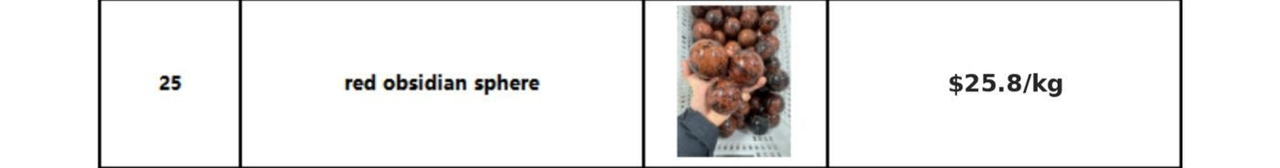 Lemon jade sphere wholesale catalog image