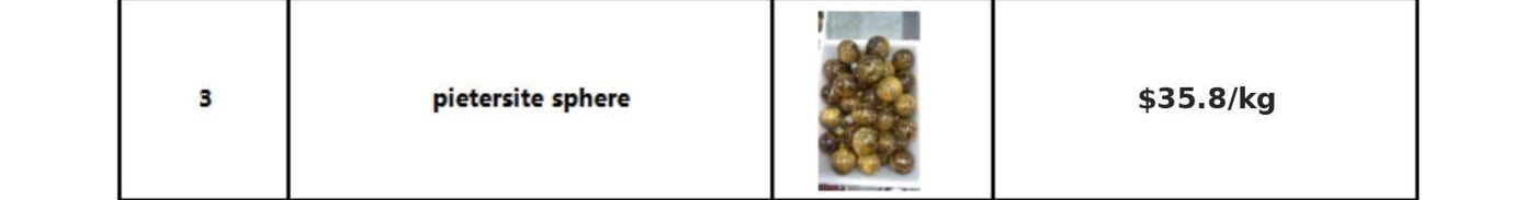 Sodalite sphere wholesale catalog image