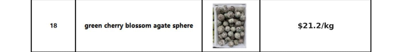 Yellow fluorite sphere wholesale catalog image