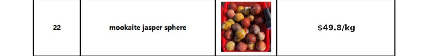 Chrysocolla sphere wholesale catalog image
