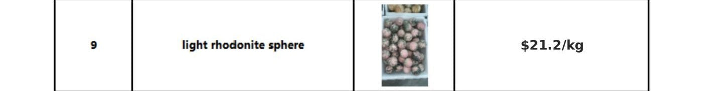 Pork stone sphere wholesale catalog image