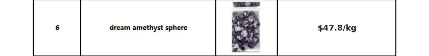Blue apatite sphere wholesale catalog image