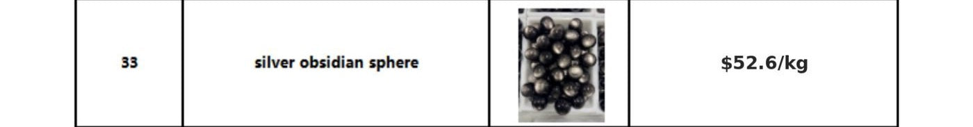 Labradorite sphere wholesale catalog image