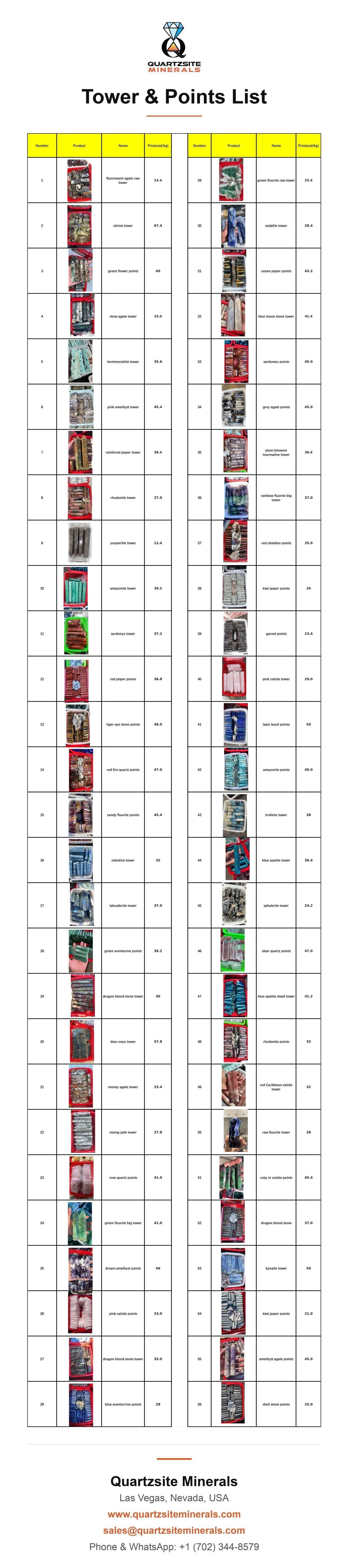 Tower & points price list